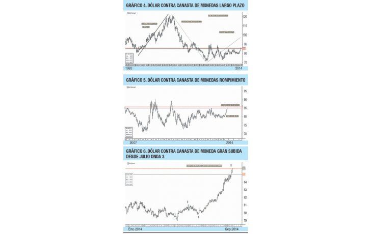 ámbito.com | Reporte especial situación del dólar y mercados