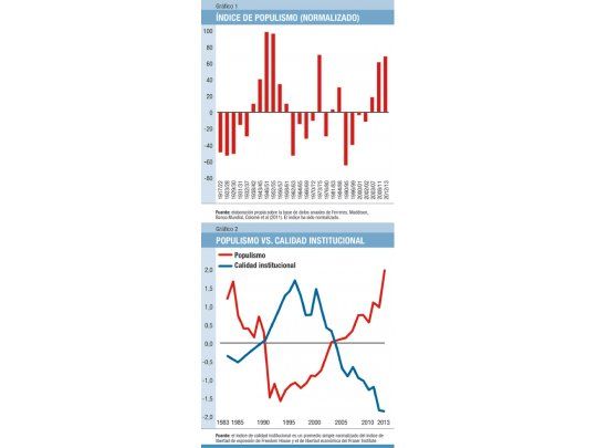 Commodities y populismo: la historia que se repite