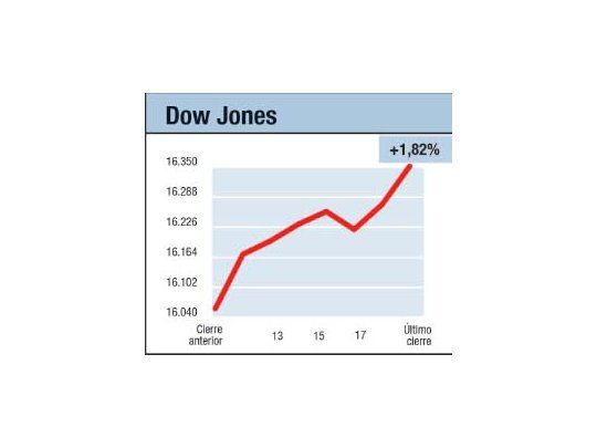 ¿Calma chicha o real?