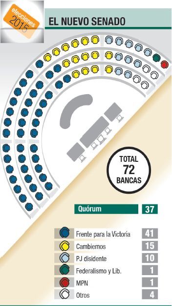 Cambia Congreso y minorías ganan poder en recinto (foto 1)