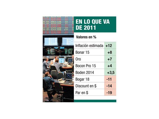 Misión imposible (financiera): rendimiento supere inflación