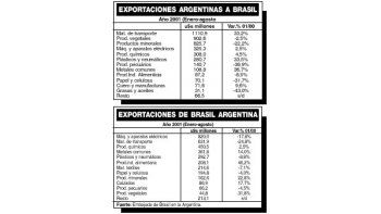 QUÉ SECTORES SE BENEFICIAN MÁS POR ACUERDO CON BRASIL