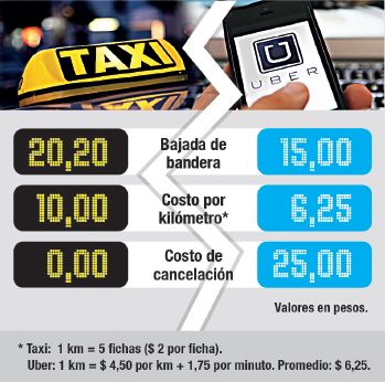 Guerra a Uber: piquetes y promesas de fuertes multas  (foto 1)