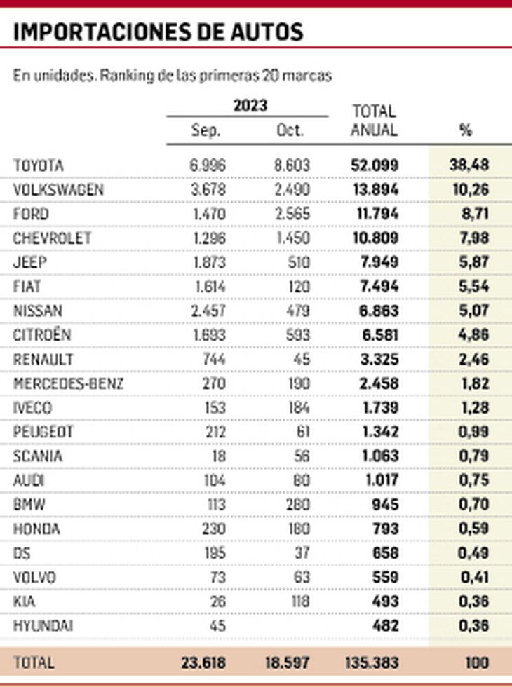 CONTRA - grafico IMPOR_opt.jpeg