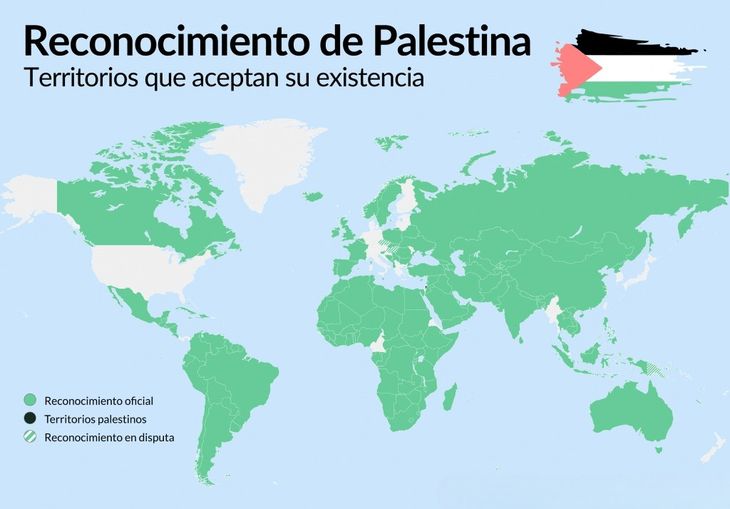 Al menos 150 países reconocen formalmente a Palestina como Estado. Al menos 150 países reconocen formalmente a Palestina como Estado.
