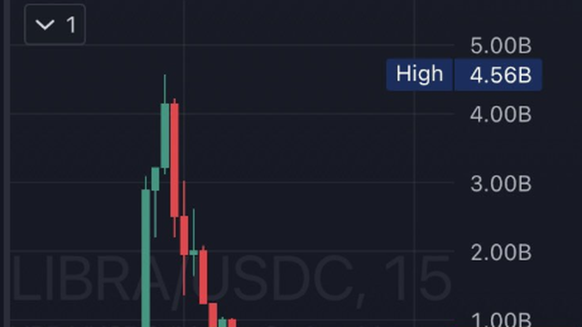 What is $ Libra, the cryptocurrency promoted by Javier Milei