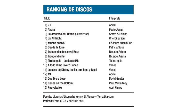 Ranking de discos