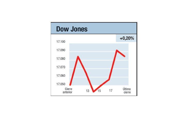 ámbito.com | Sin pena ni gloria