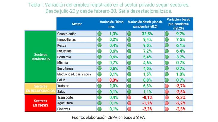 Source: ECA
