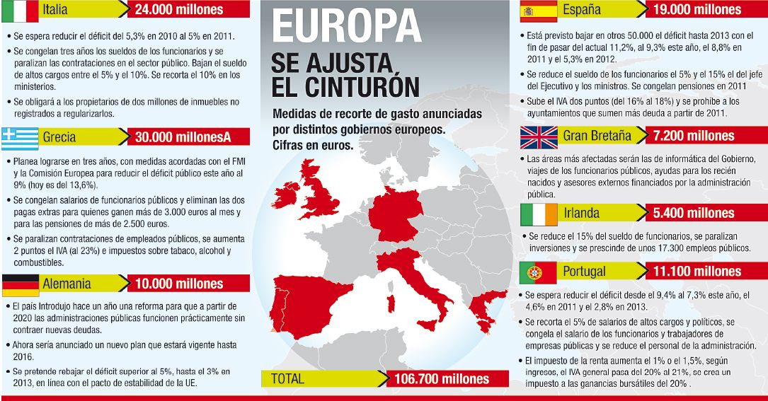 Europa promete millonario ajuste (foto 1)