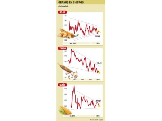 Cierre a la baja en Chicago