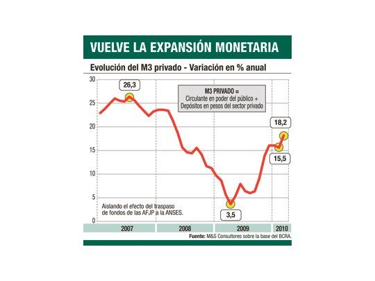 El economista del mes: El problema no son las reservas, es la emisión