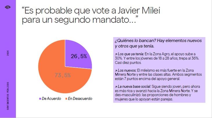 El relevamiento de Sentimiento Públicos. El relevamiento de Sentimiento Públicos.