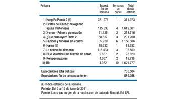 Fuerte repunte de público