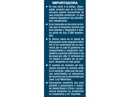 Alpargatas podría cerrar plantas y despedir a 4.200 empleados