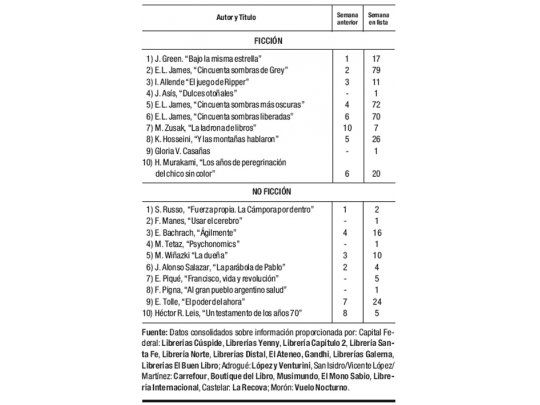 Las cifras del libro