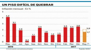 ámbito.com | Se juega credibilidad Sturzenegger: subirá aún más tasa de Lebac