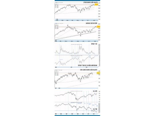 Wall Street: gran lucha entre alcistas y bajistas