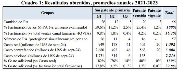 Fuente: FIEL. Fuente: FIEL.