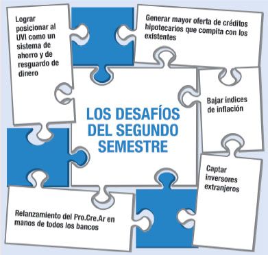 Créditos y blanqueo, los jugadores del segundo semestre (foto 1)