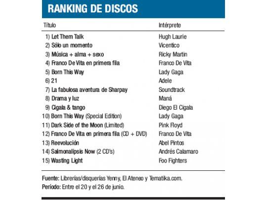 Ranking de discos
