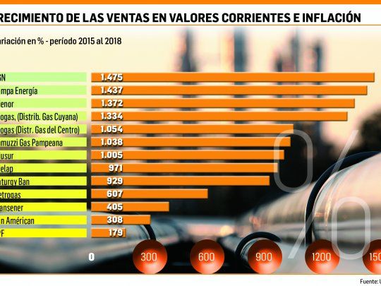 CRECIMIENTO DE LAS VENTAS EN VALORES CORRIENTES E INFLACIÓN 3x10.jpg