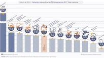 inflacion de marzo: la reaccion de la oposicion