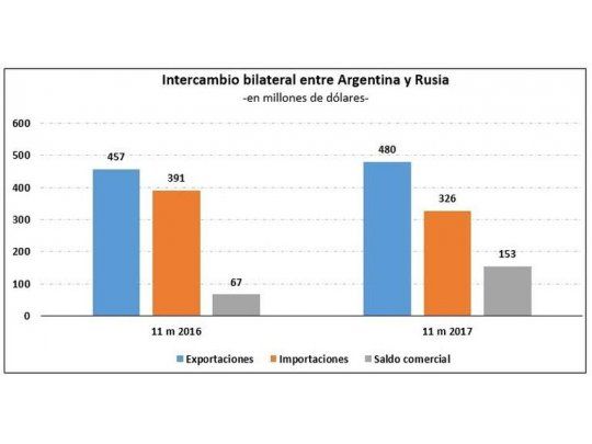 Fuente: Cámara Argentina de Comercio (CAC), en base al INDEC.