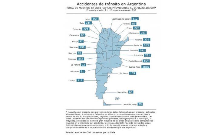 Alarmante número de muertos en accidentes de tránsito