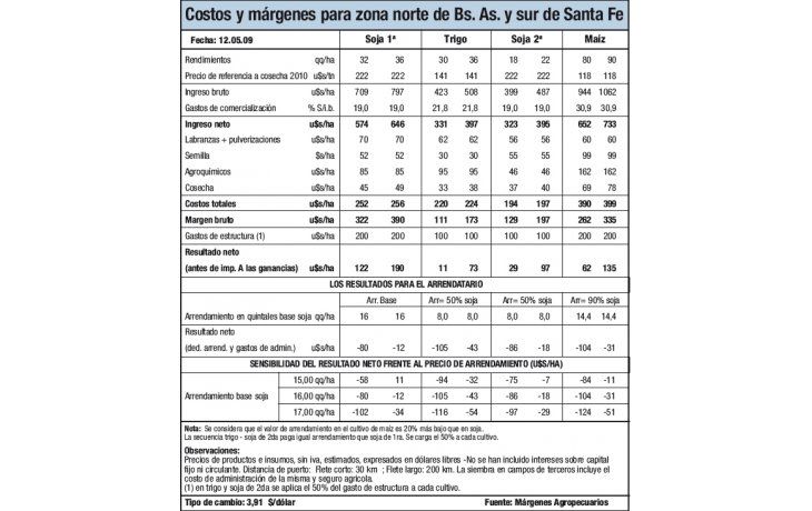 Se aproxima la siembra de trigo