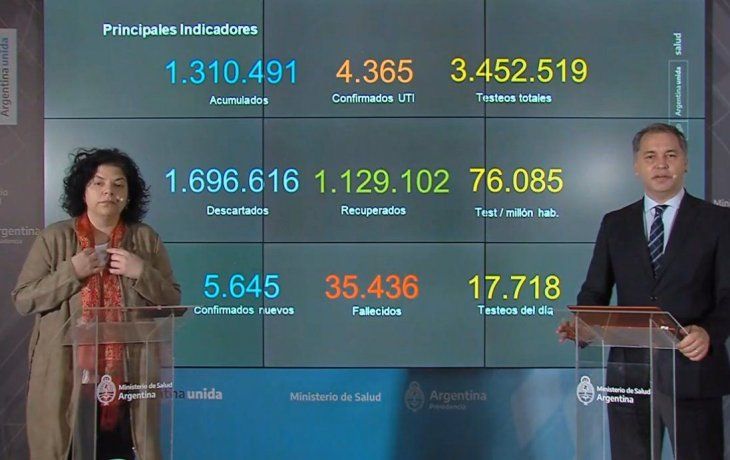 Desciende el número de pacientes con coronavirus en terapia intesiva.&nbsp;