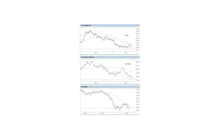 ámbito.com | ¿La deflación se pone de moda?