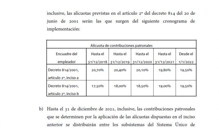 Unifican las alícuotas de aportes patronales en el 19,5%
