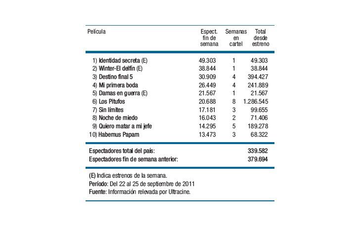 La taquilla sigue escuálida
