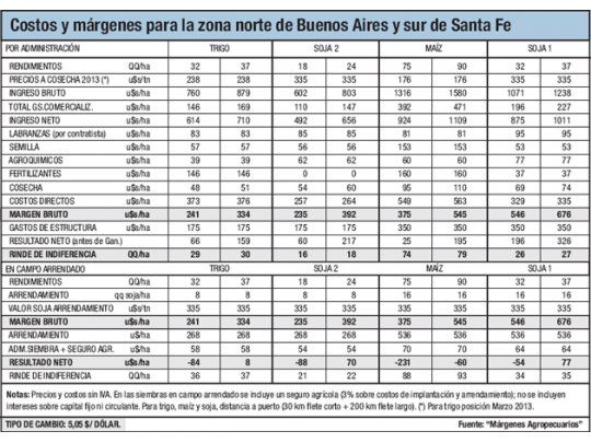 Cosechas con interrogantes