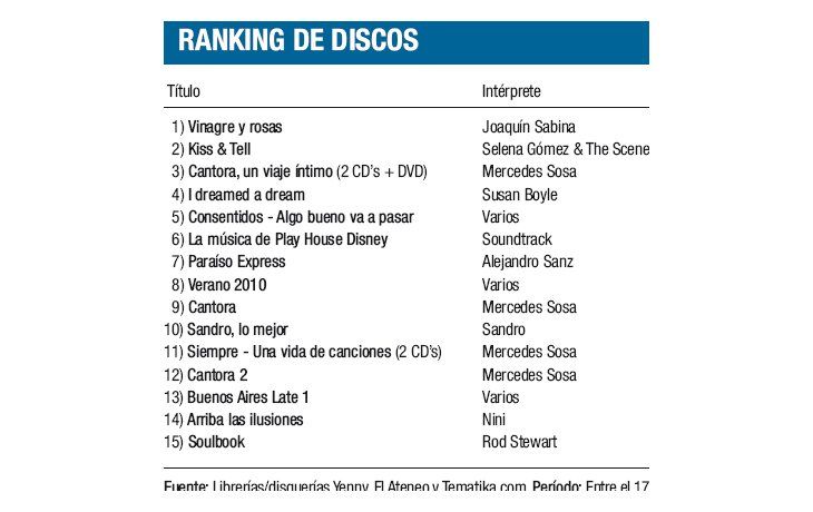 Ranking de discos