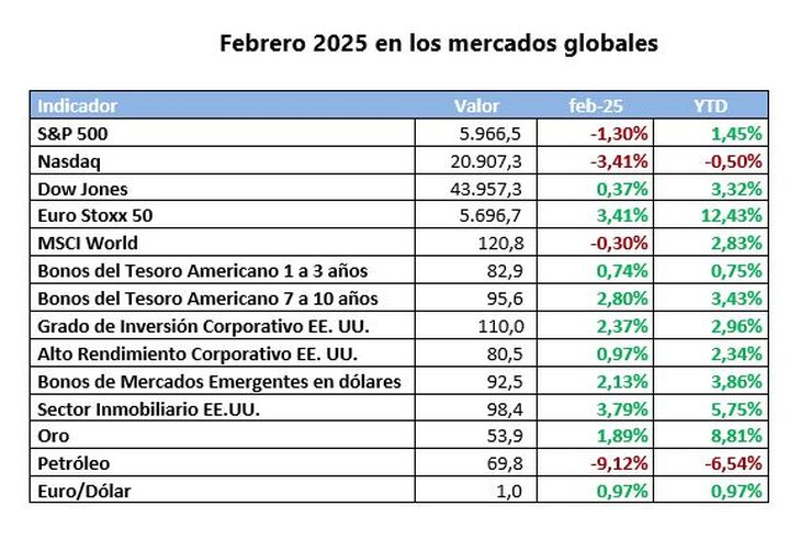 Fuente: Criteria Fuente: Criteria