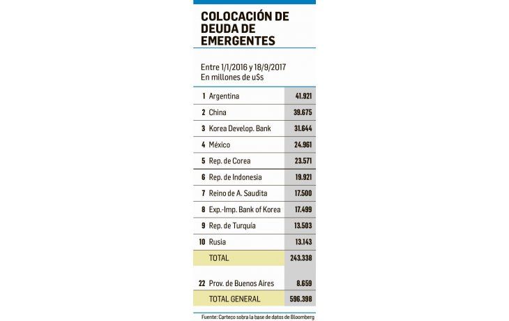 ámbito.com | Argentina ya lidera ranking de deuda