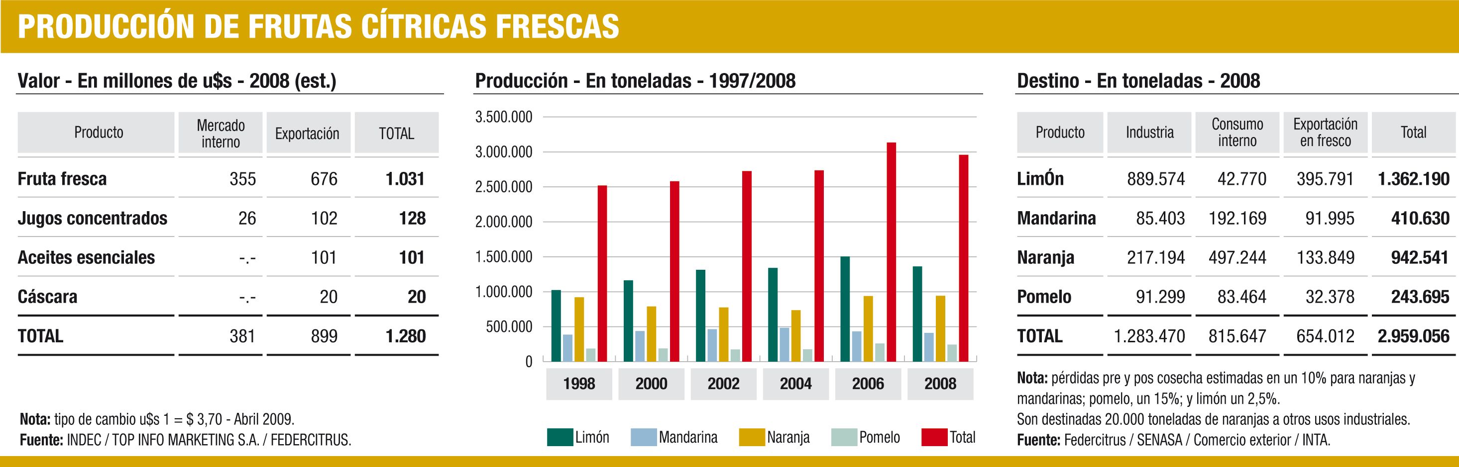 Cítricos un negocio sin exprimir (foto 1)