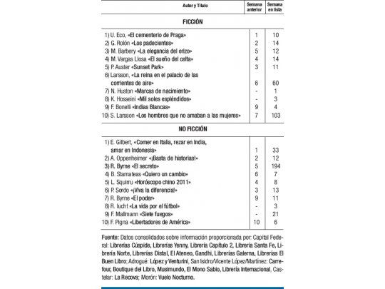 Saga familiar de Nancy Huston
