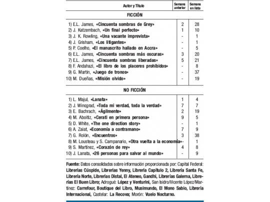 Ingresó Rowling para adultos