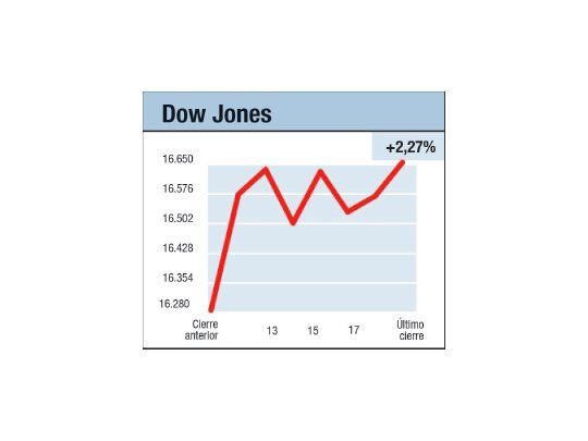 Vamos subiendo la cuesta