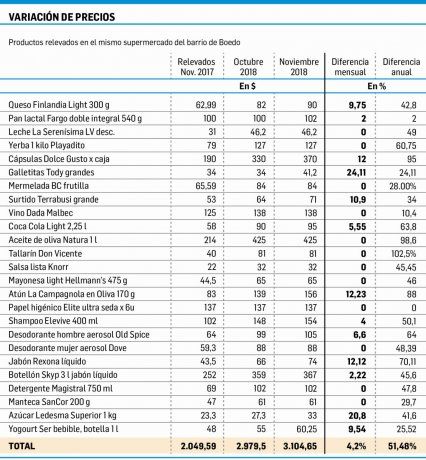 Variación precios noviembre.jpg