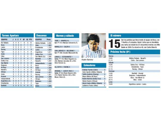 Torneo Apertura