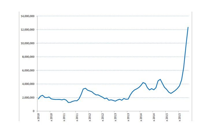 ¿hubo fraude en la venta de dolar futuro de 2015?