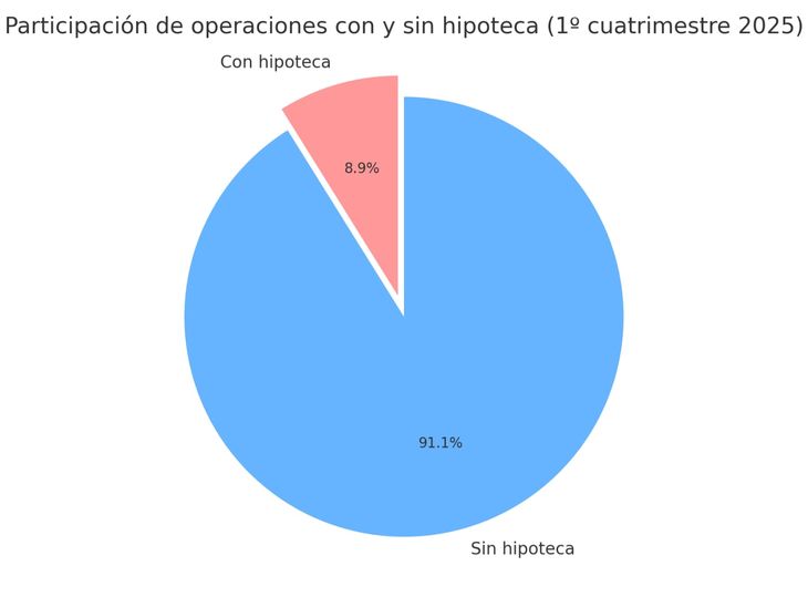 Fuente: Colegio de Corredores Inmobiliarios de Rosario (COCIR) Fuente: Colegio de Corredores Inmobiliarios de Rosario (COCIR)