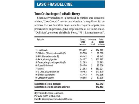 Las cifras del cine