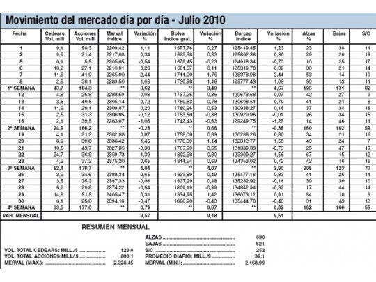 Julio: semana por medio fue naciendo la utilidad