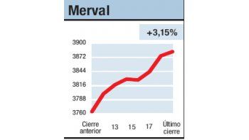 ámbito.com | Más leña a las calderas