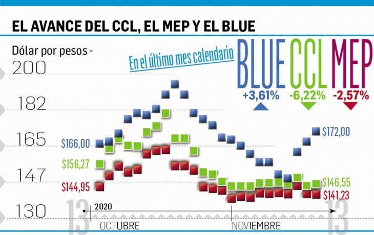 Dólar: sale el Gobierno a bajar expectativas en el mercado de futuros
